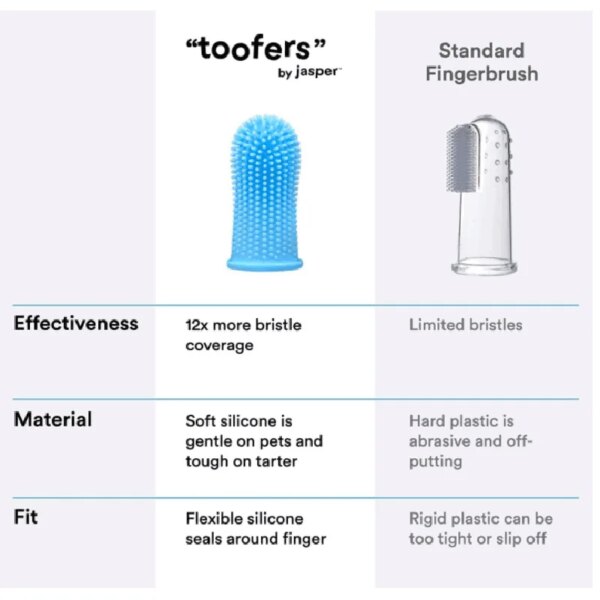 Pet Finger Toothbrush – Soft Silicone Teeth Cleaner - Image 5